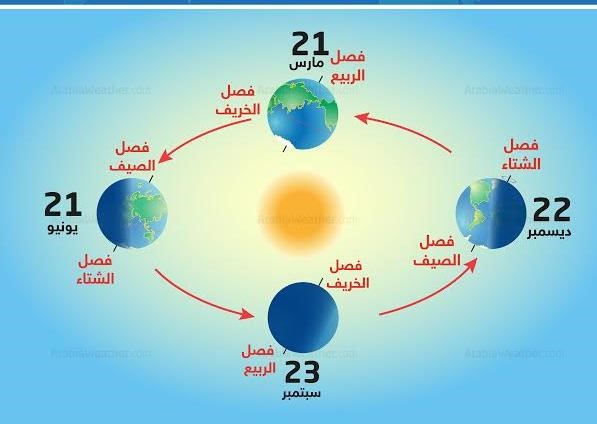 الانقلاب الشتوي
